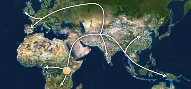 Our Ancestral Migration