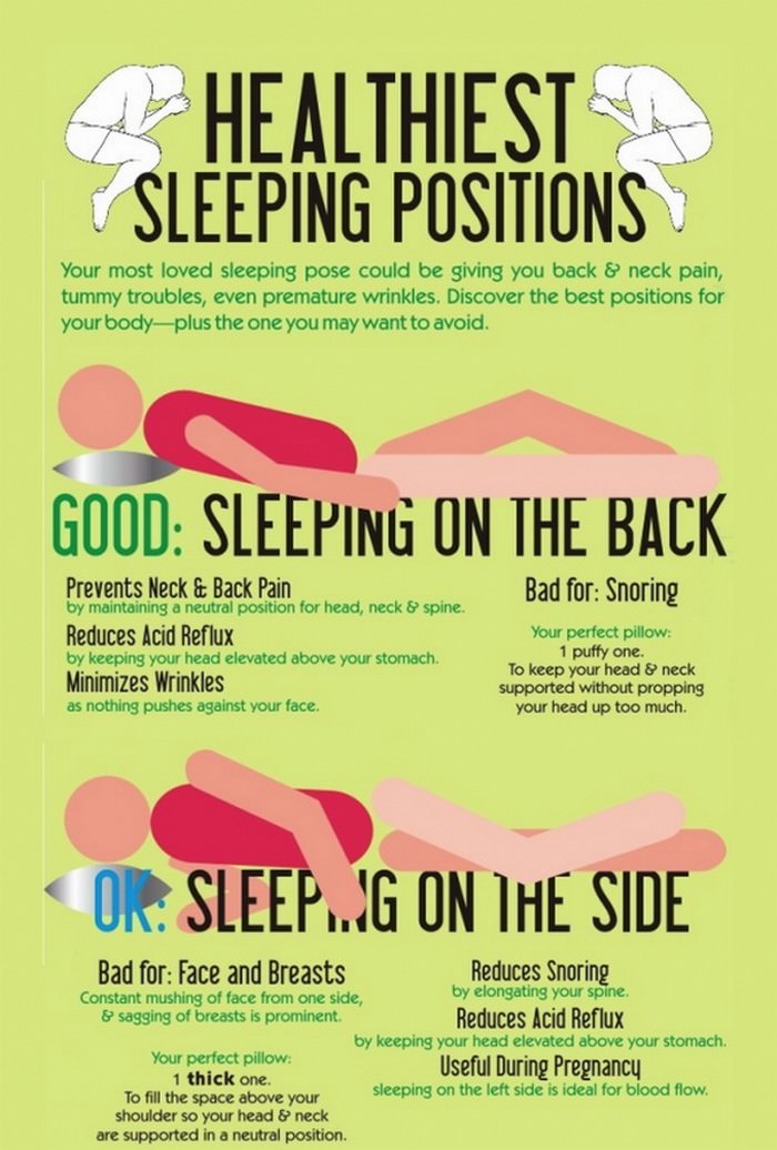 What is The Healthiest Sleeping Position?