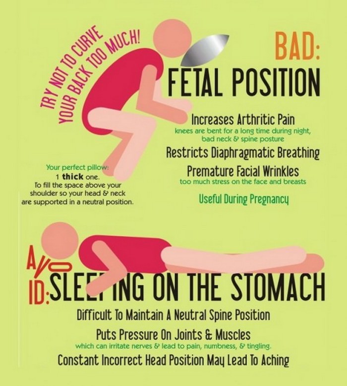 What is The Healthiest Sleeping Position?