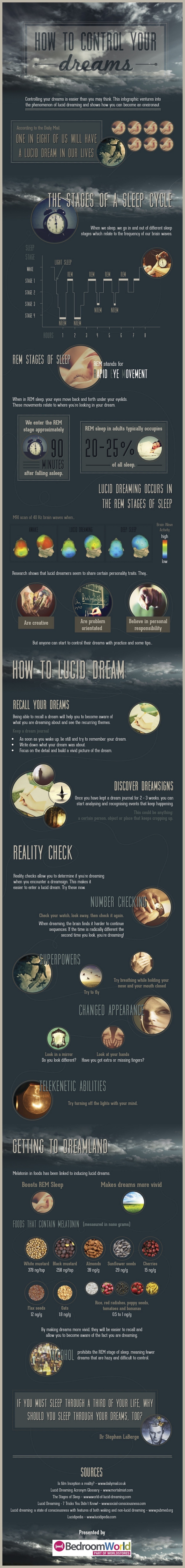 How to Control Your Dreams