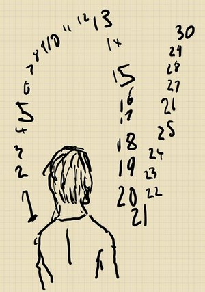 Number-Form Synesthesia