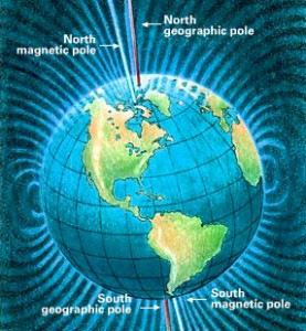 Polar Shift in 2012