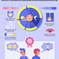 Polyphasic Sleep Infographic