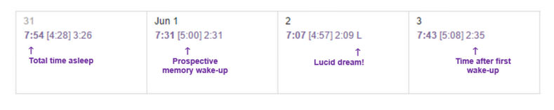 The Wake Up Challenge